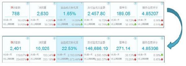 2023年中小賣家應(yīng)如何全面?zhèn)鋺?zhàn)雙十一